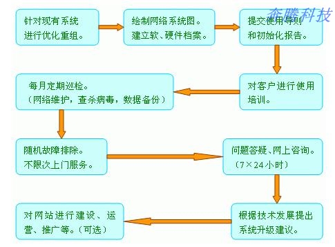 锡山电脑维修外包 东亭电脑外包服务