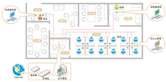 清华同方云终端 vd1100 vd1500 vd1900 vd2000