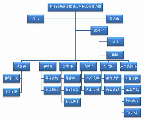 无锡市奔腾计算机信息技术有限公司